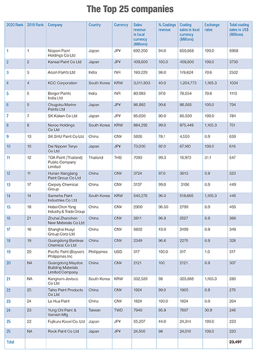 永利(中国)集团官方网站