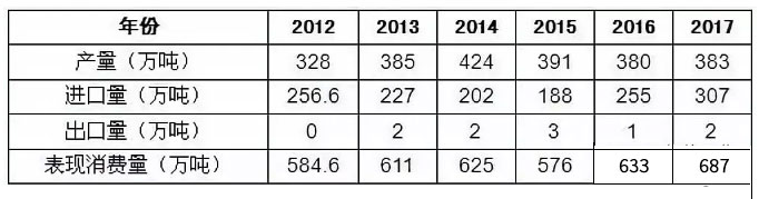 永利(中国)集团官方网站