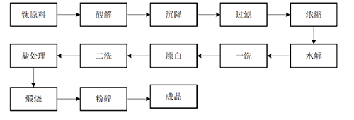 永利(中国)集团官方网站